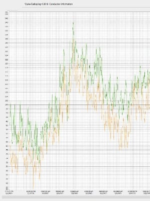 Real data from field