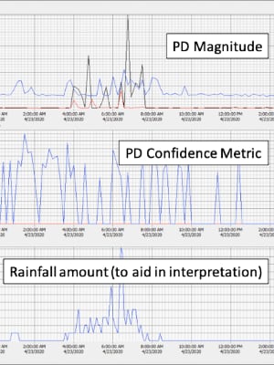 Data from field